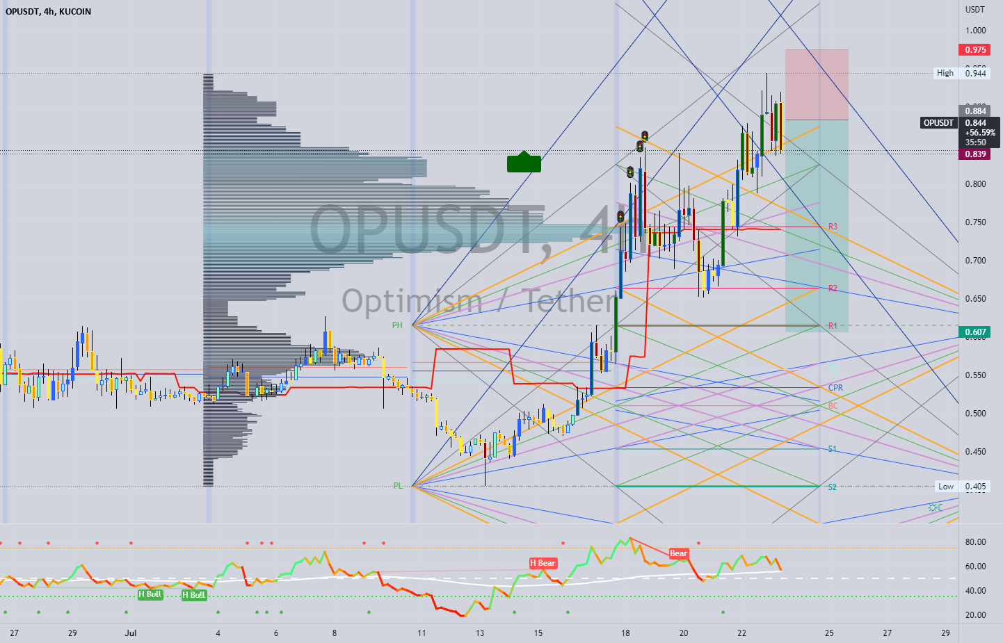 How Do You Stop A Short Kucoin?