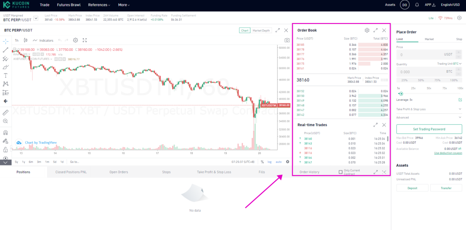 How Does The Order Book Work On Kucoin?